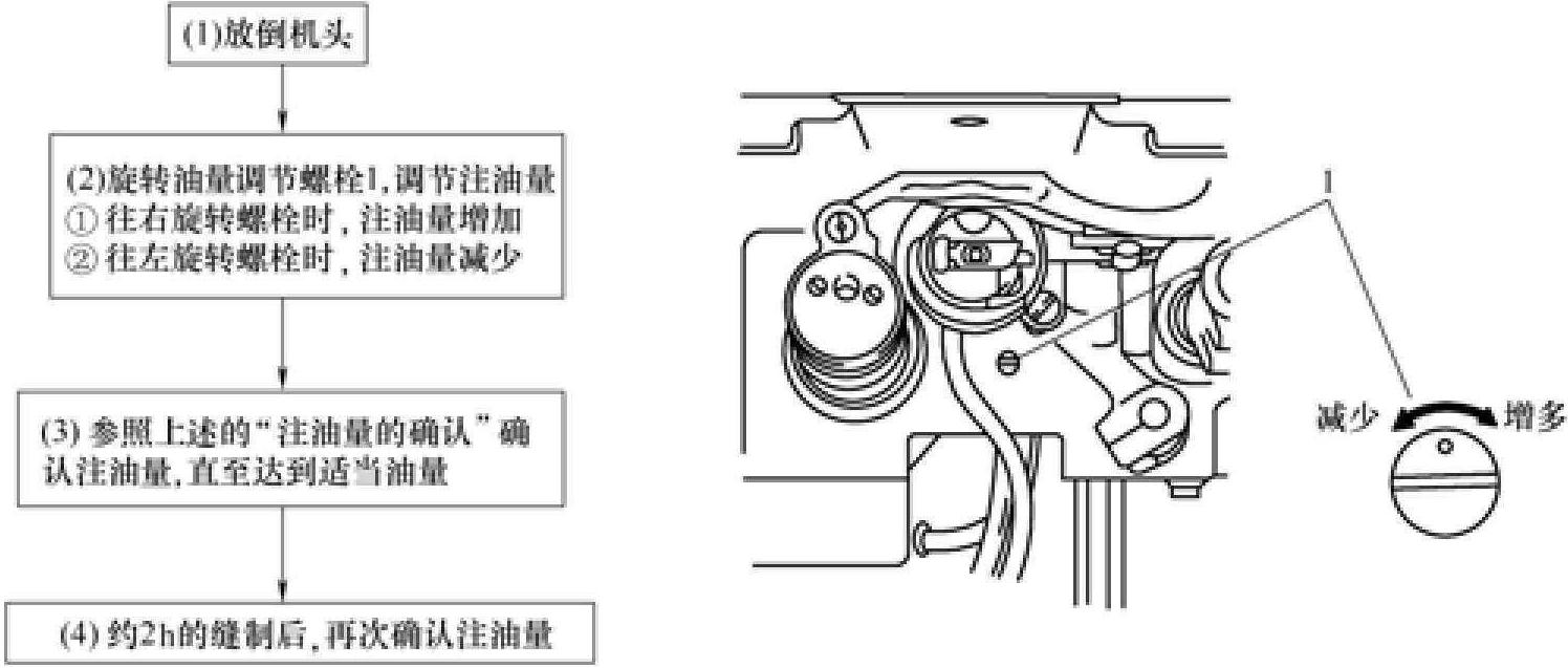 2.4 各部件的調(diào)整